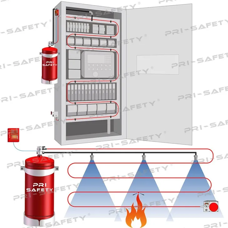 Automatic Fire Suppression Systems For Electrical Cabinet FM200 Fire System best